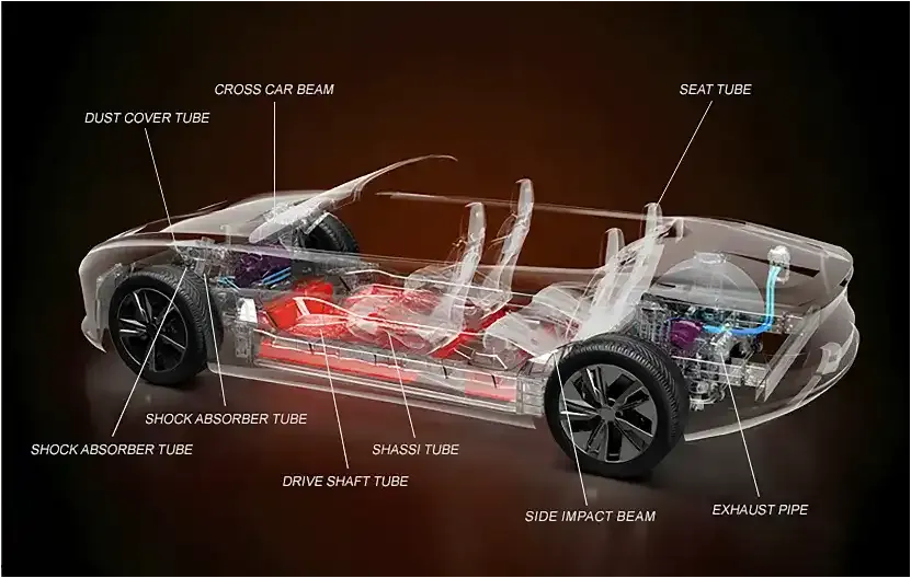 Automotive Parts