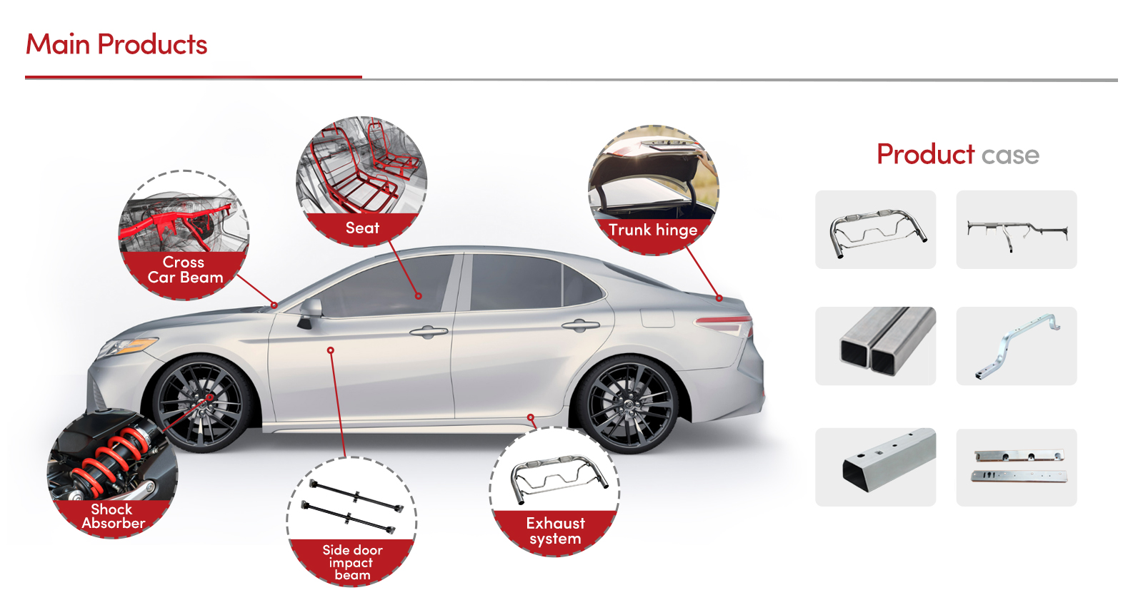 automotive parts distributors