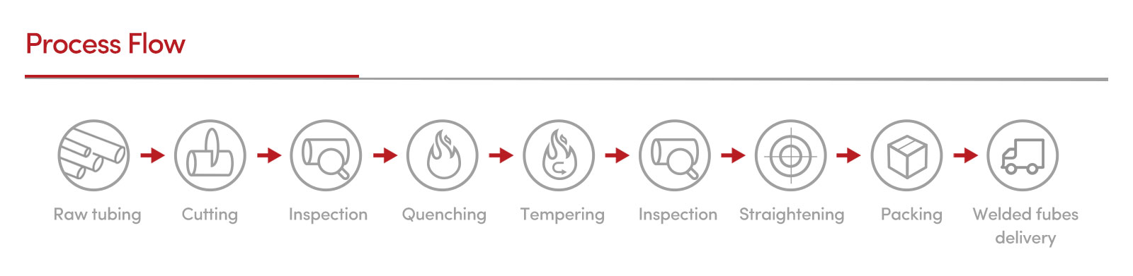basic knowledge of automotive parts